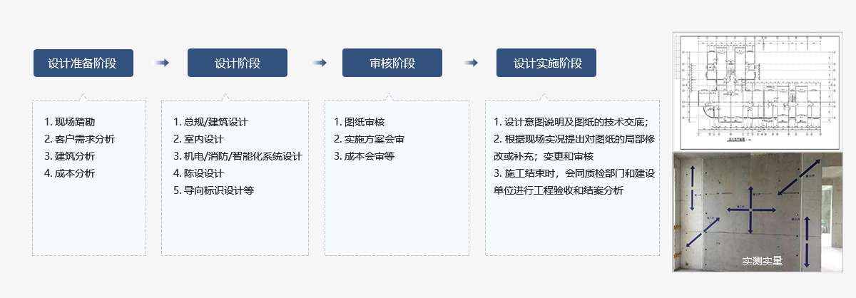 設計標準化